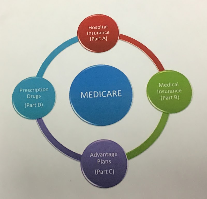 Insurance for Seniors, LLC photo 3